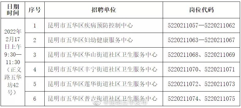 “昆明五华发布”微博