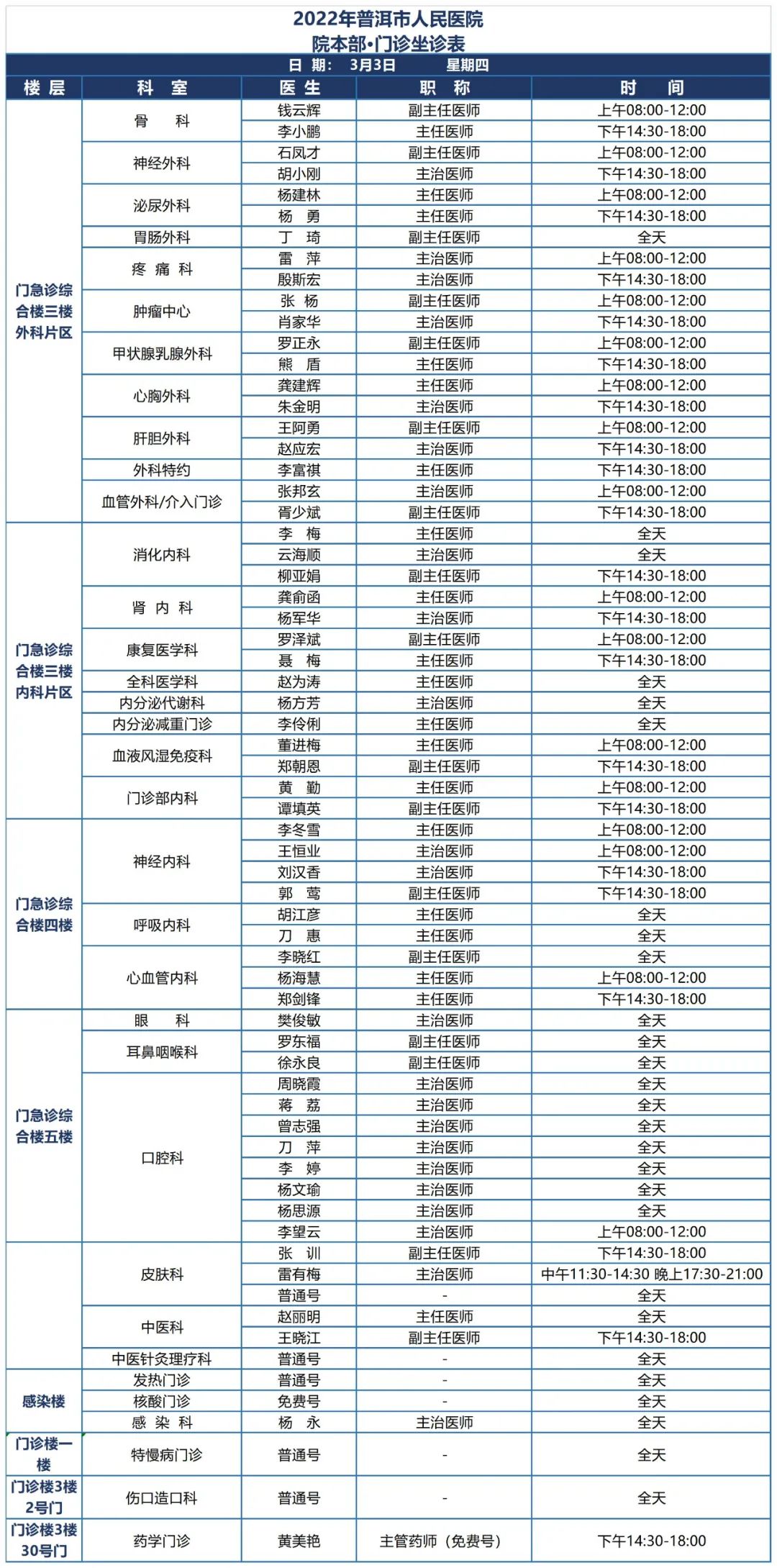 普洱市人民医院