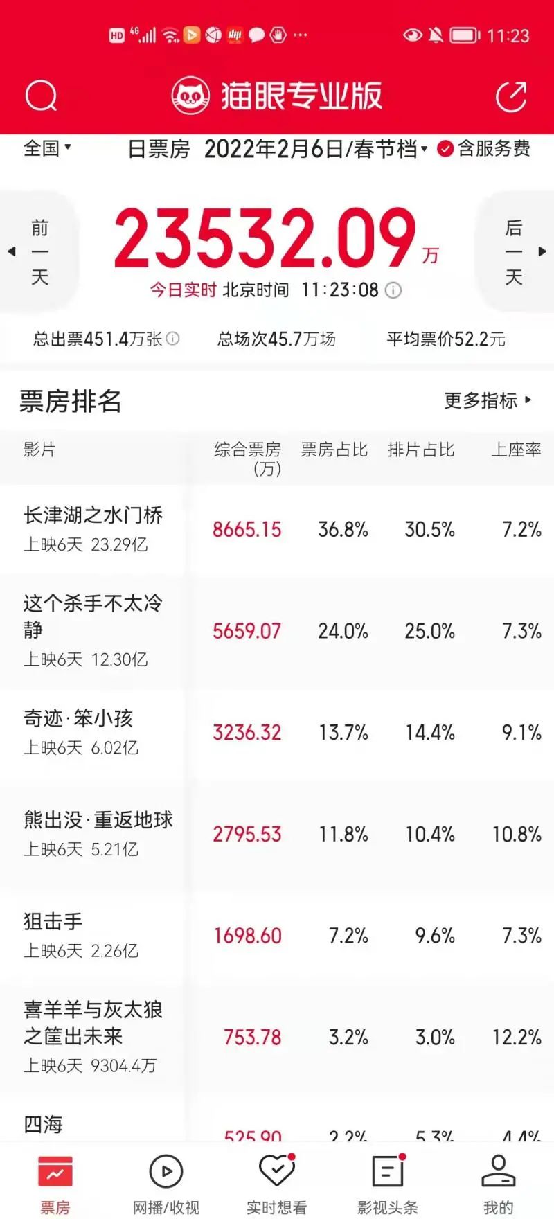 春城晚报