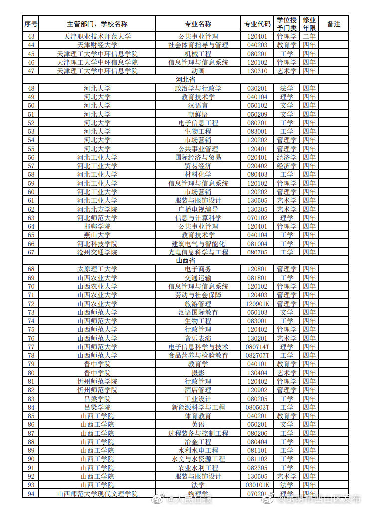 “昆明市西山区发布”微博