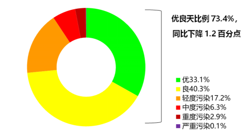 昆明生态环境