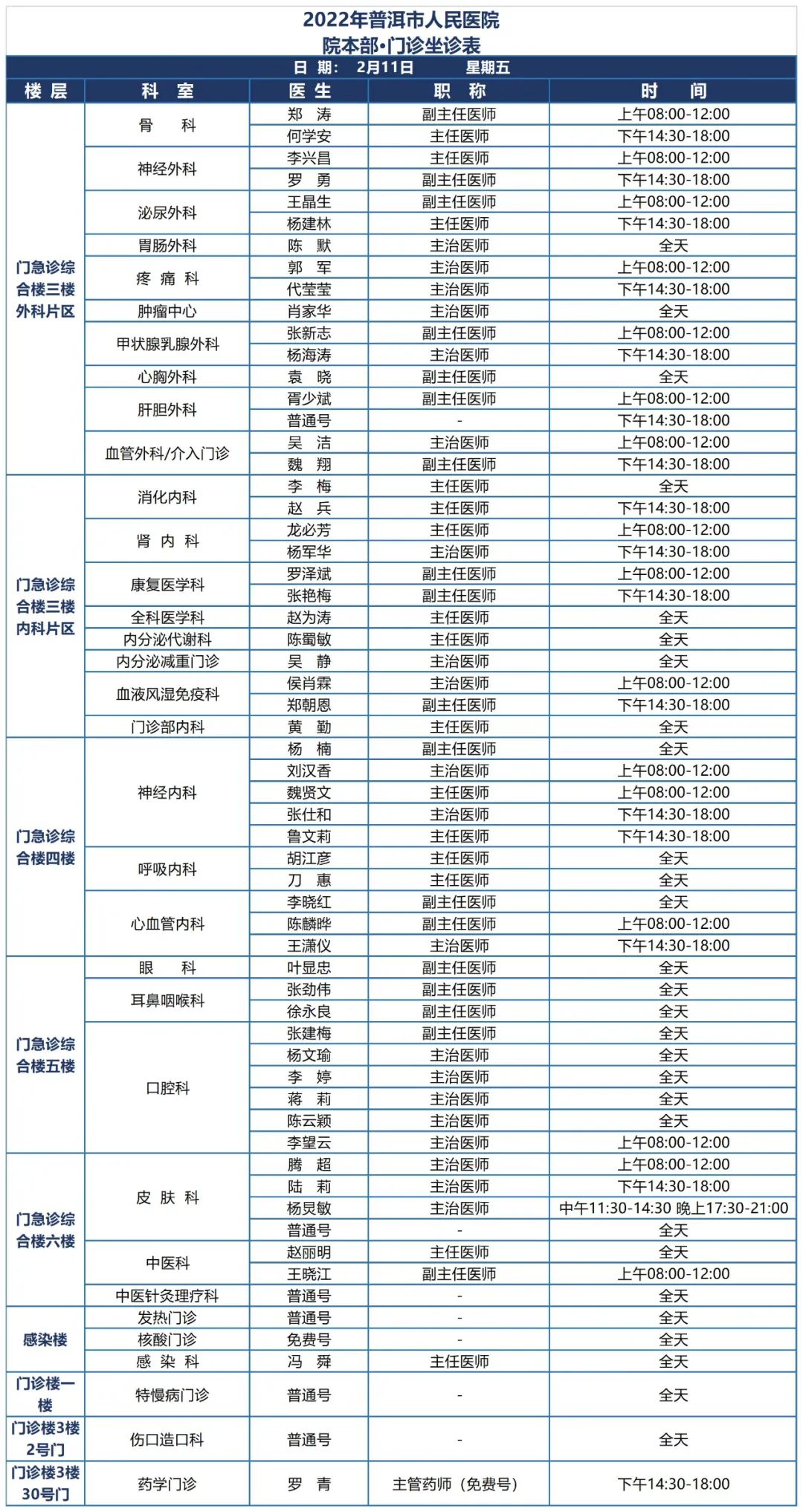 普洱市人民医院