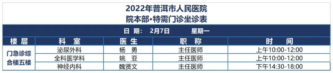 普洱市人民医院