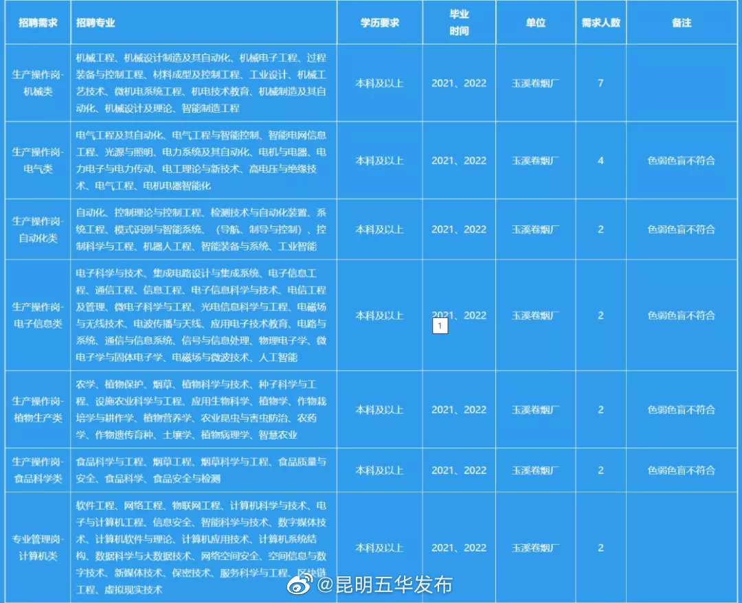 “昆明五华发布”微博