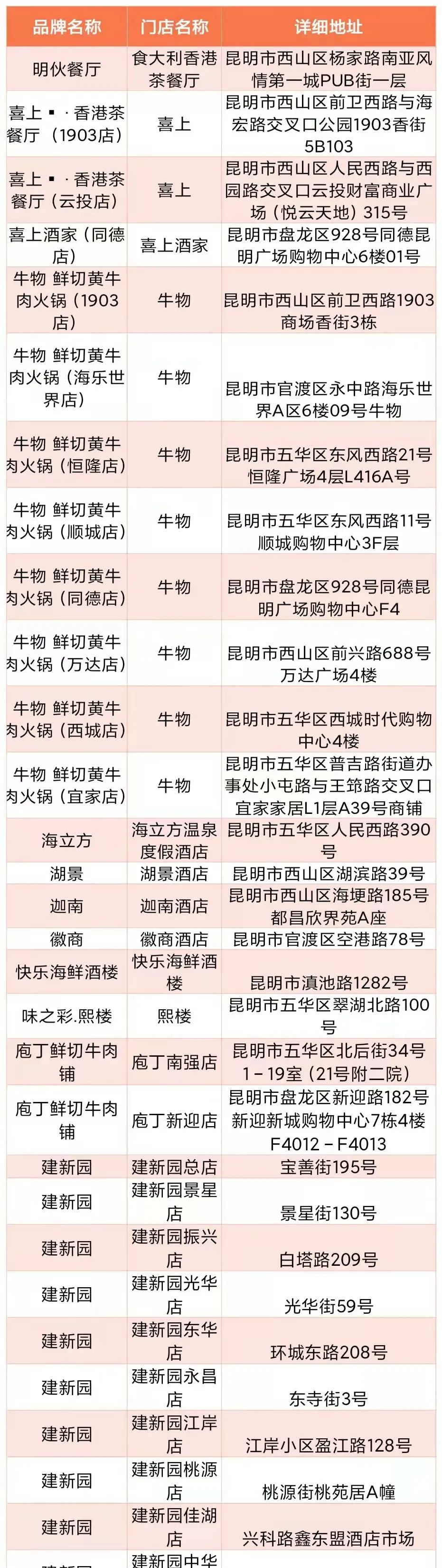 嵩明招商(微信)