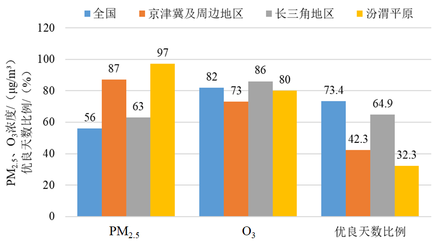 昆明生态环境
