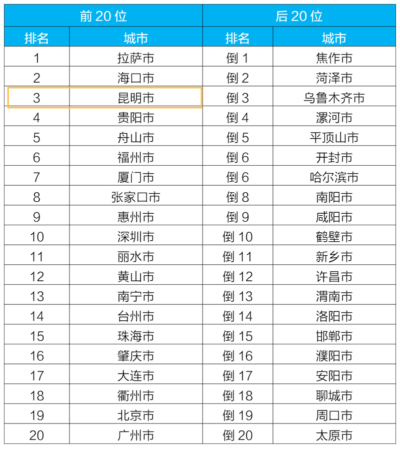 昆明滇池国家旅游度假区管理委员会(微信)