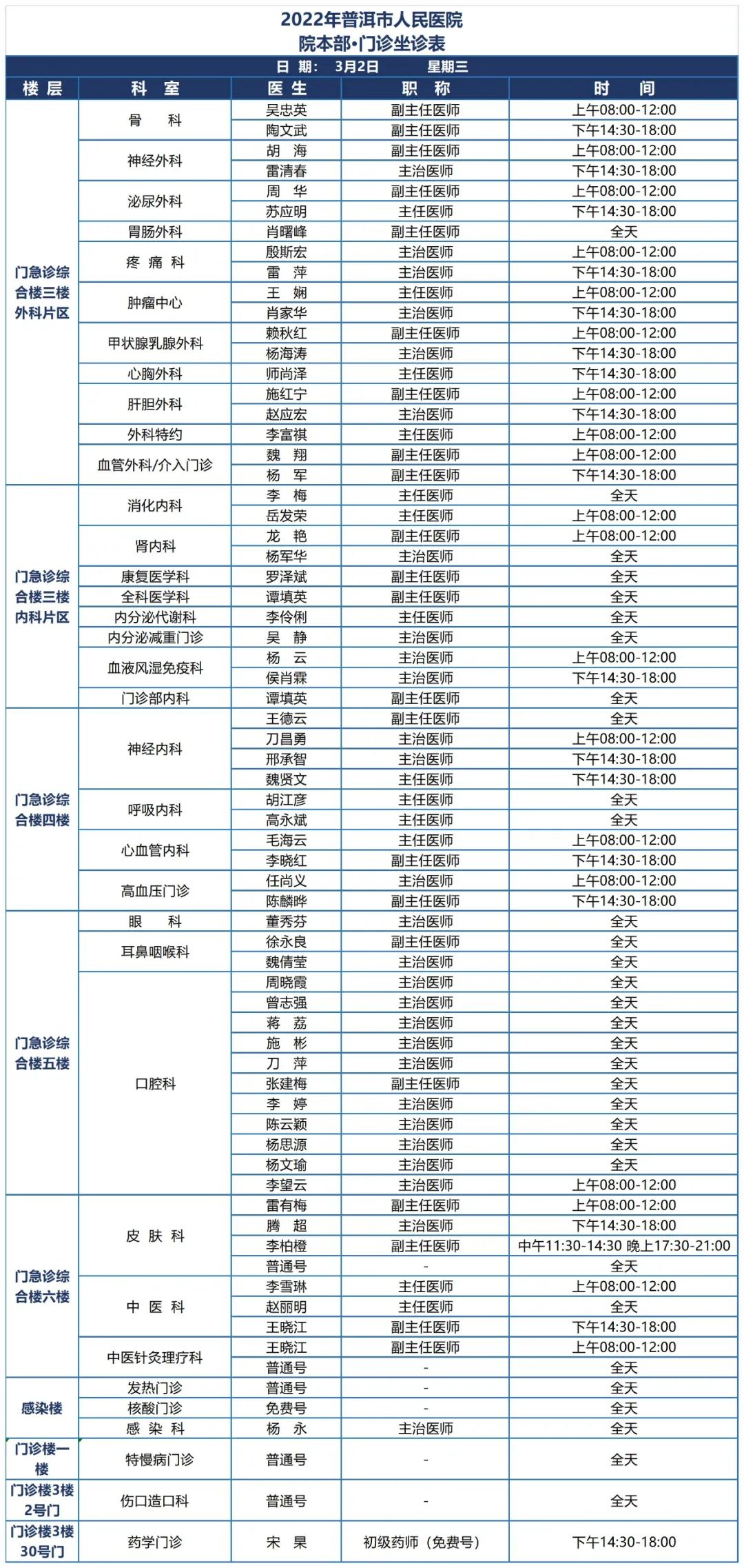 普洱市人民医院