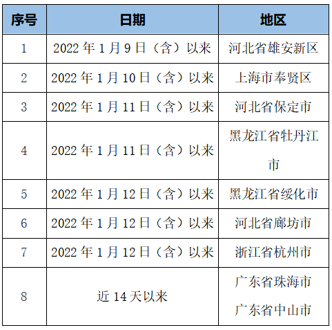 春城晚报