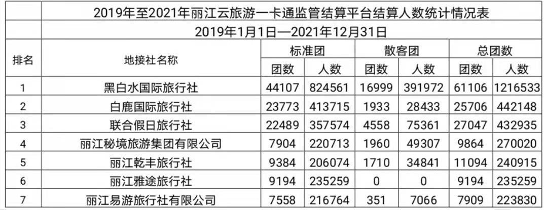 丽江日报