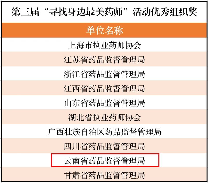 云南药品安全