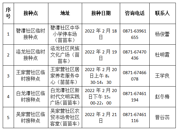 掌上春城微信公众号
