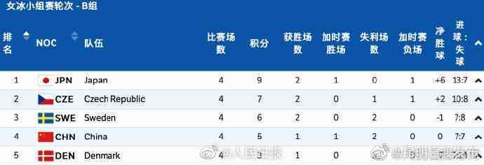 “昆明官渡发布”微博