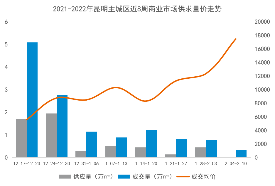 掌上春城微信公众号