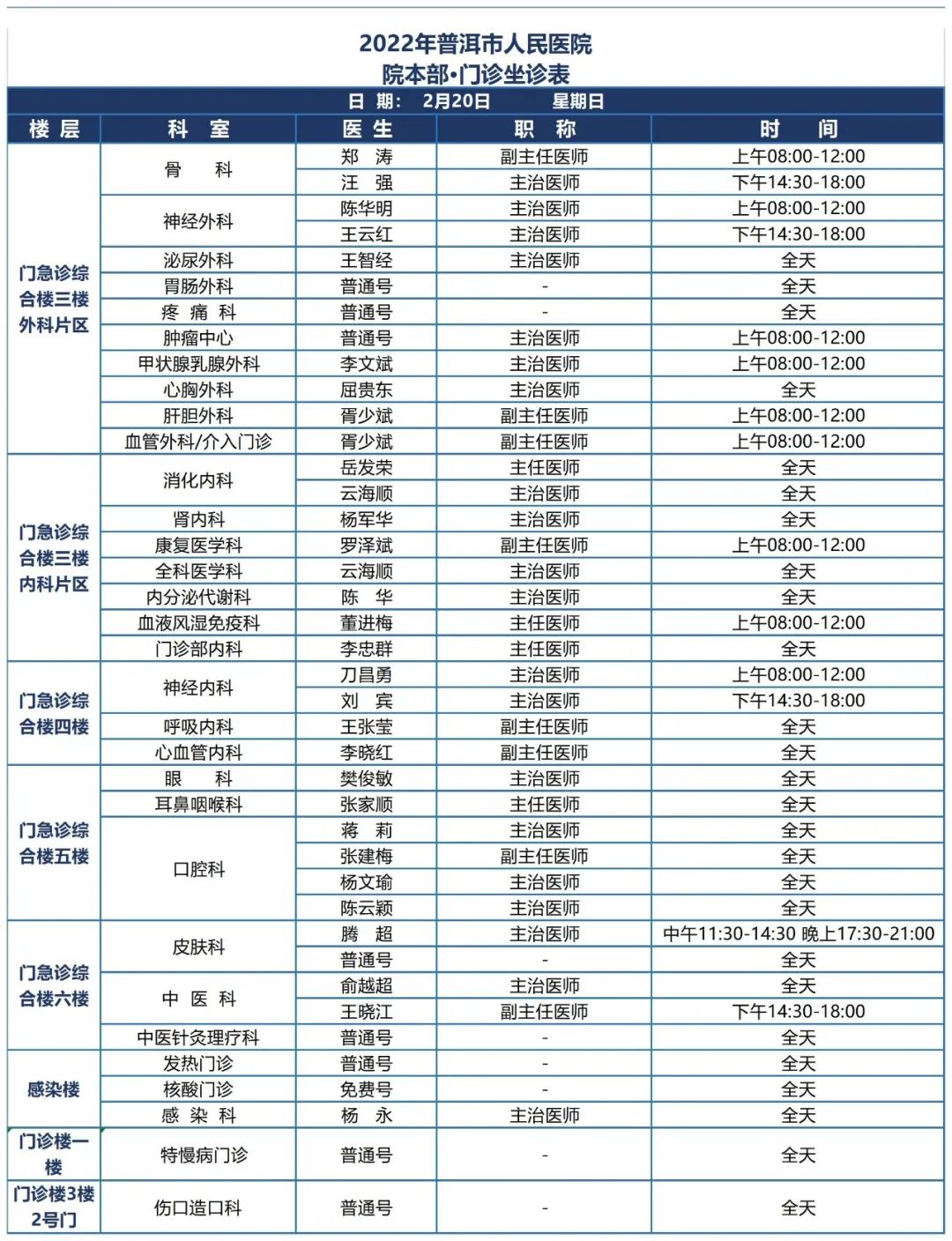普洱市人民医院