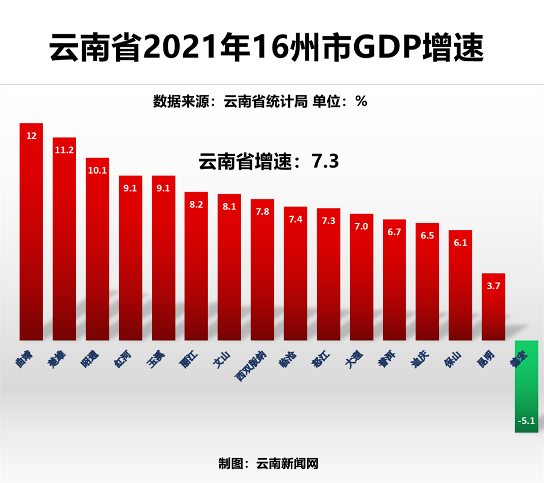 大理日报