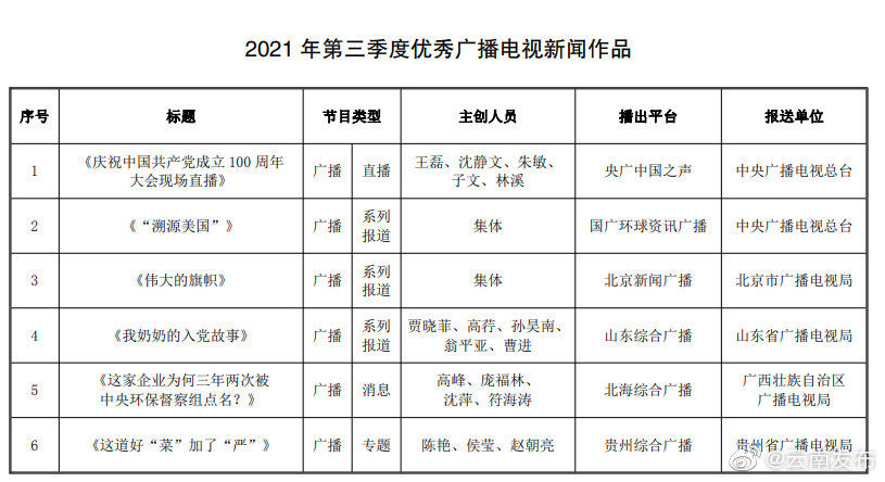 “云南发布”微博