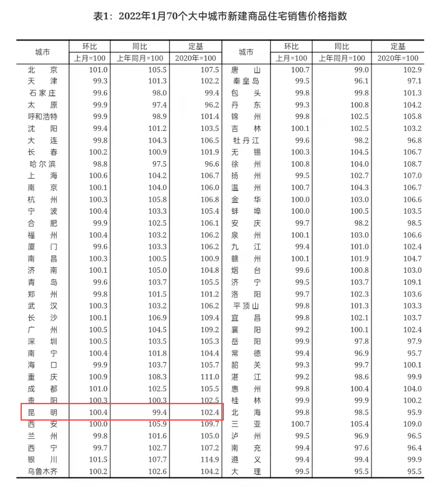 昆明信息港/cnkmxxg