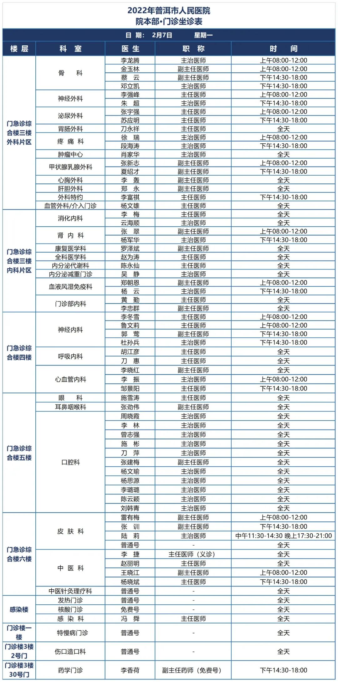 普洱市人民医院