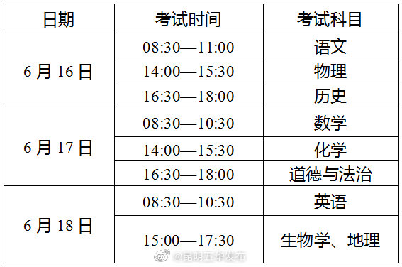 2022年云南省中考时间、昆明市抽考科目确定！