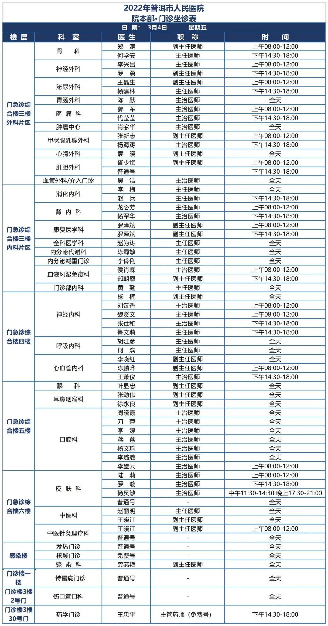 普洱市人民医院
