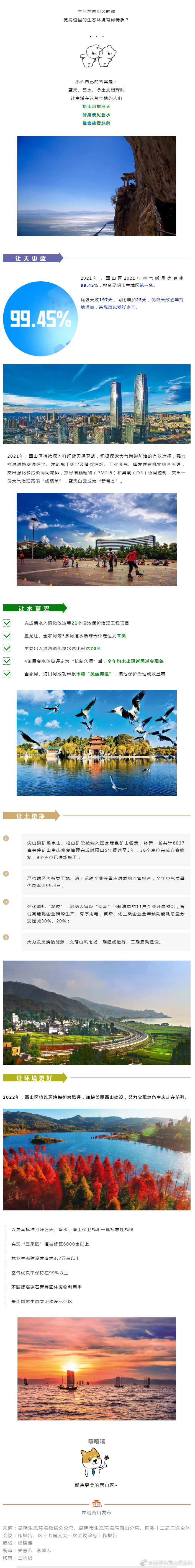 天蓝山绿水清，这就是西山区的底色！