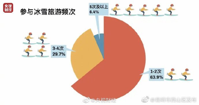 “昆明市西山区发布”微博