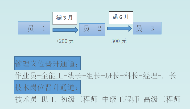 昆明市劳动就业服务局