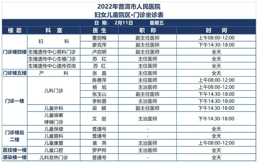 普洱市人民医院