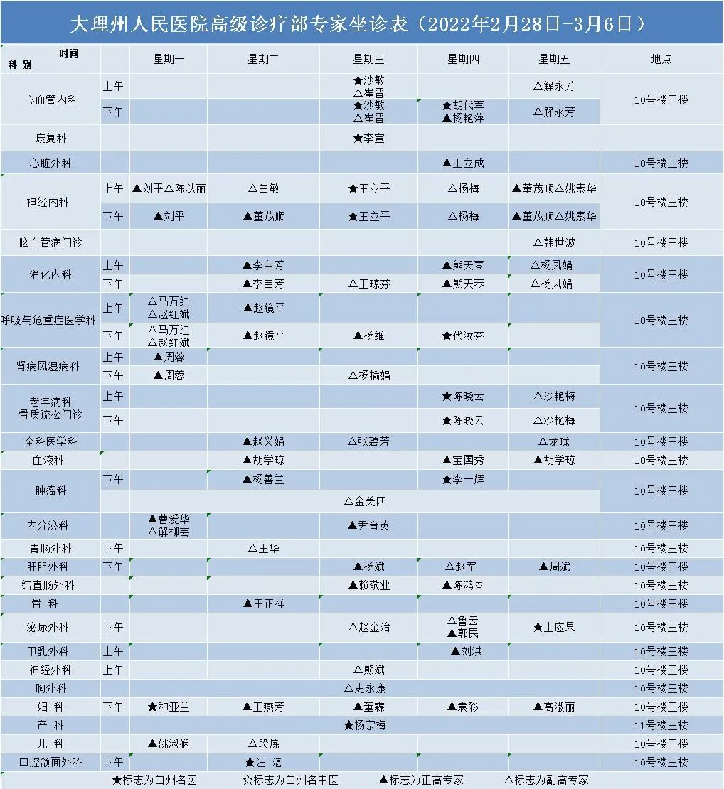 大理白族自治州人民医院	