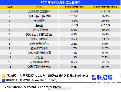 昆明信息港
