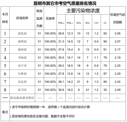 昆明滇池国家旅游度假区管理委员会(微信)
