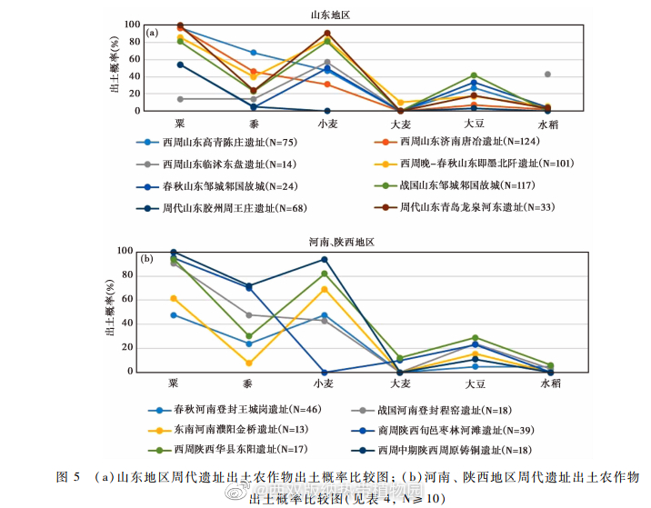 西双版纳热带植物园微博