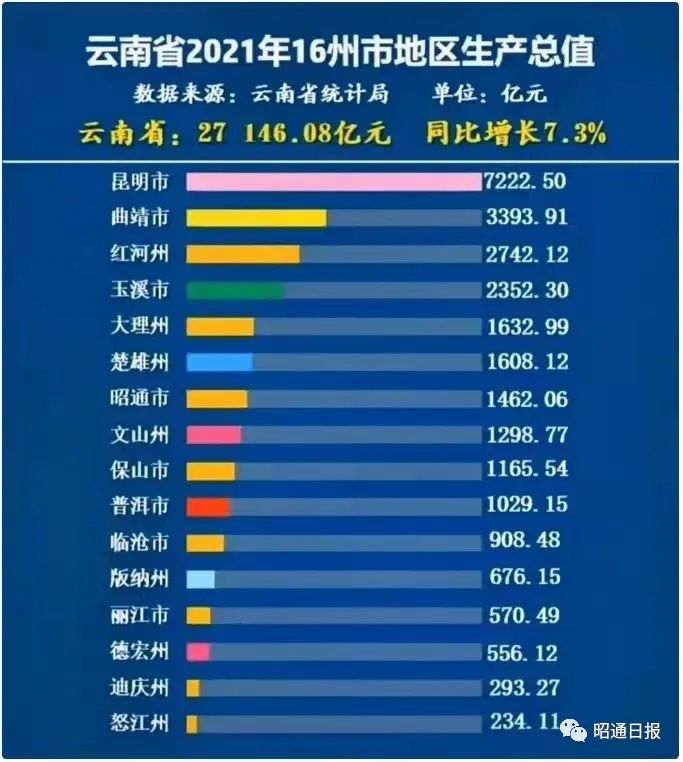 昭通日报