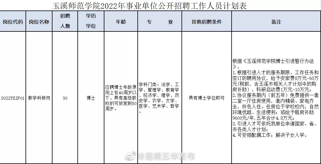 “昆明五华发布”微博