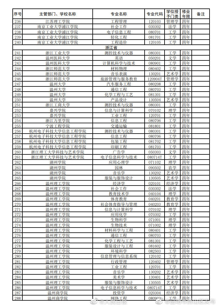 “昆明市西山区发布”微博