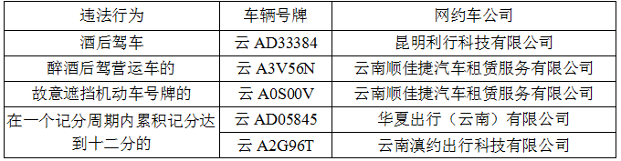 昆明交警