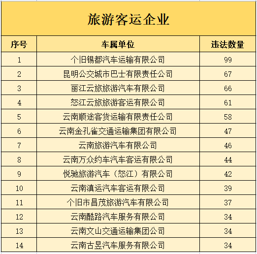 掌上春城微信公众号