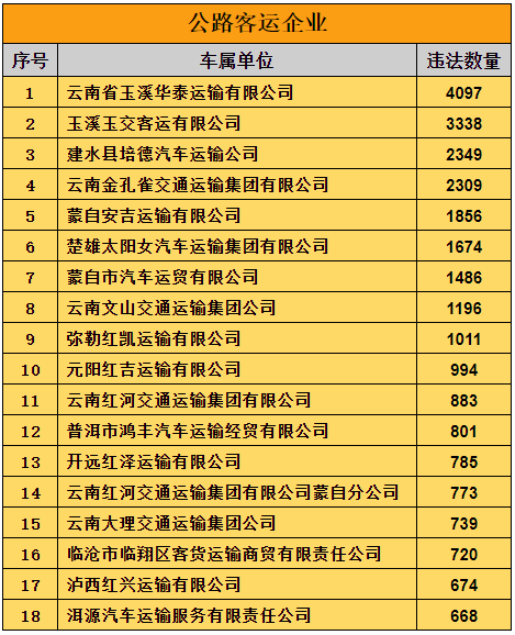 掌上春城微信公众号