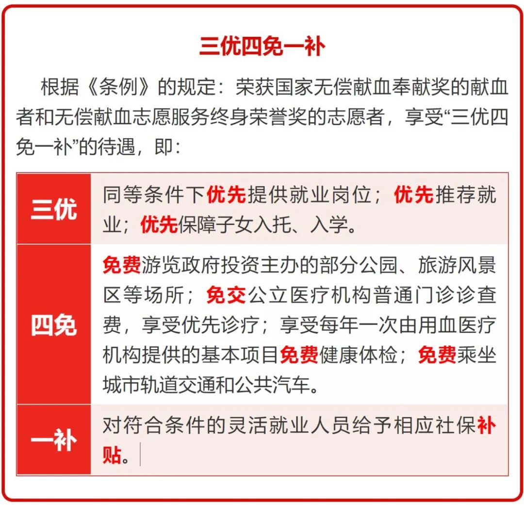 云南昆明血液中心