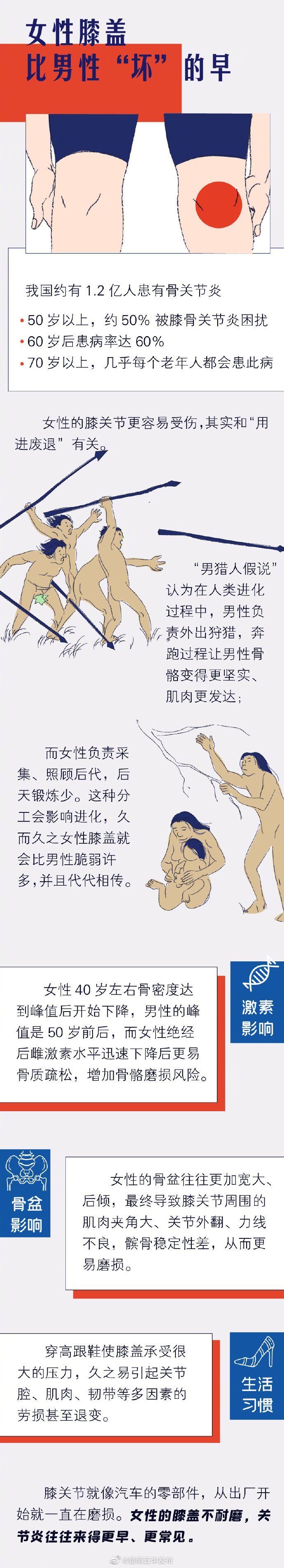“昆明五华发布”微博