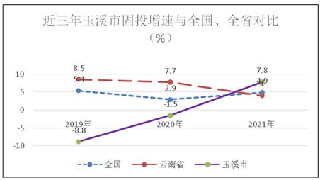 玉溪市人民政府