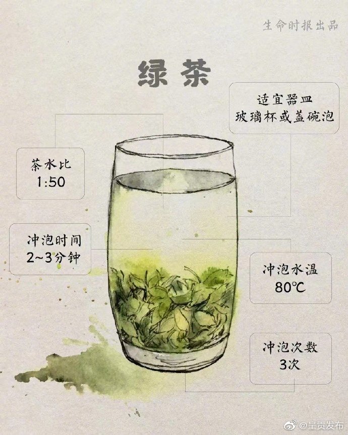 呈贡发布