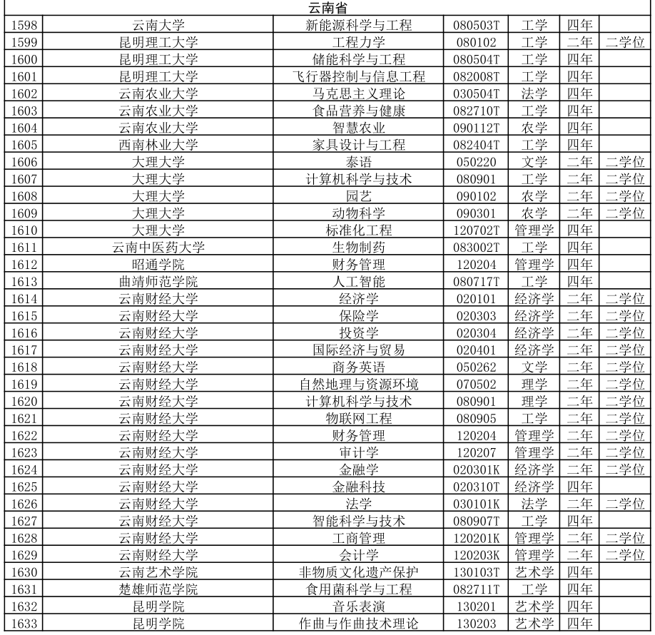掌上春城微信公众号