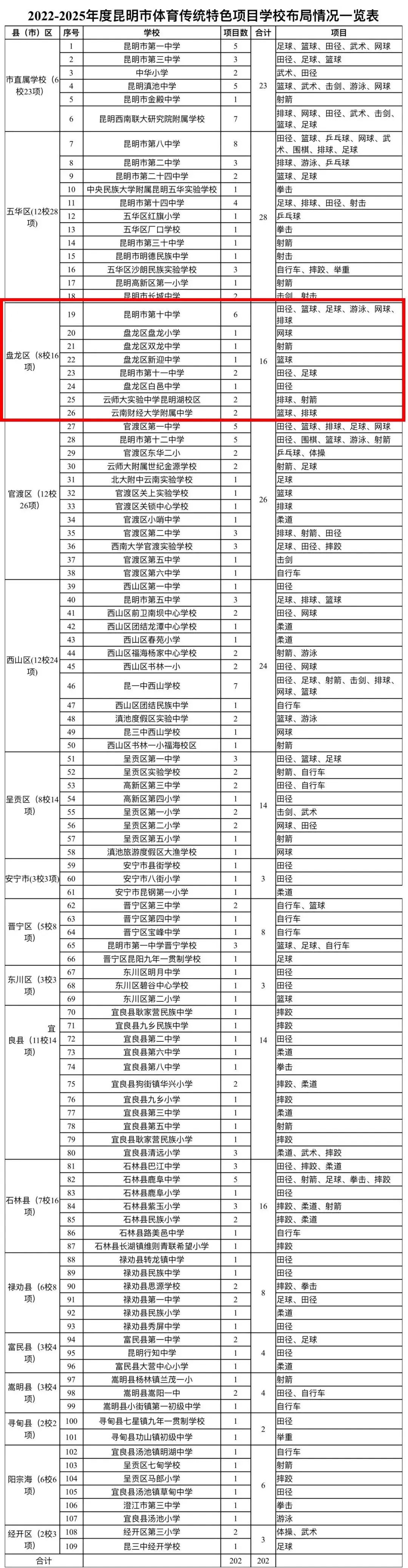 盘龙教育(微信)