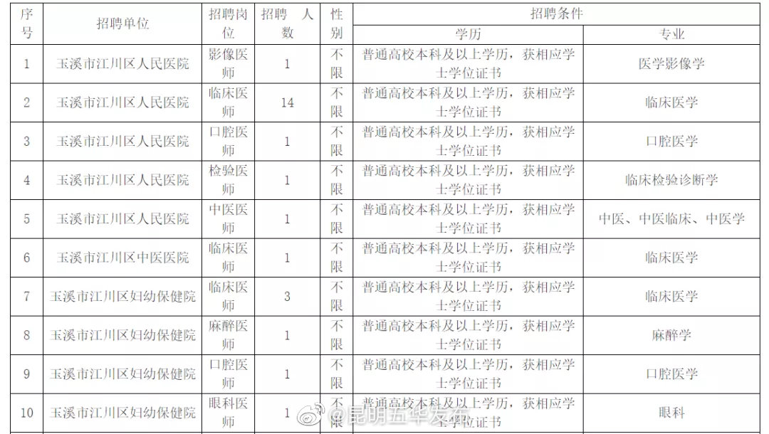 “昆明五华发布”微博