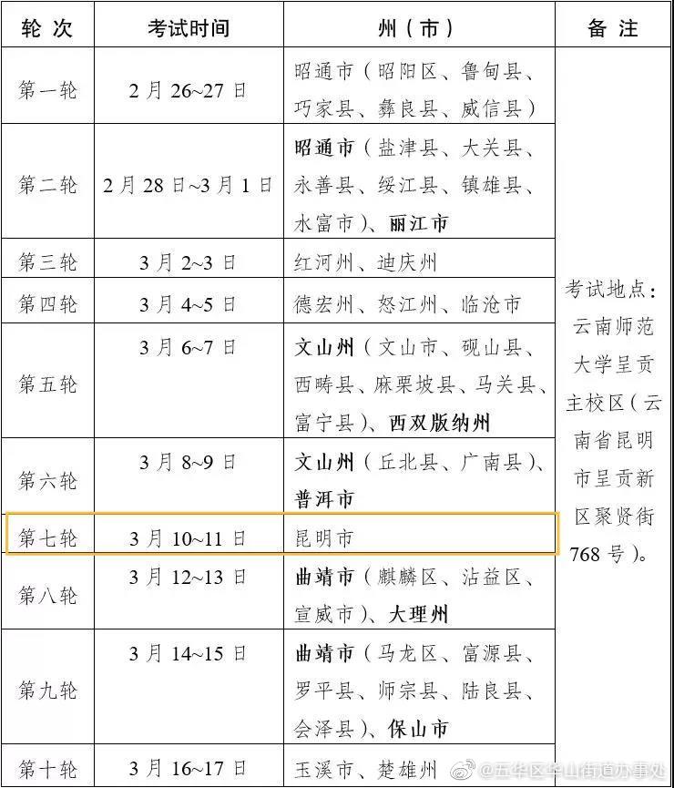 @2022年云南体育类专业统考生，昆明市3月10日开考
