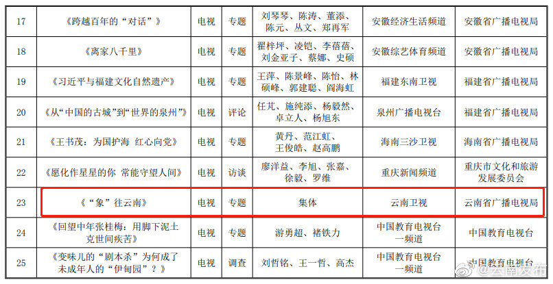 “云南发布”微博