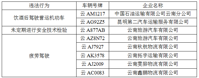 昆明交警
