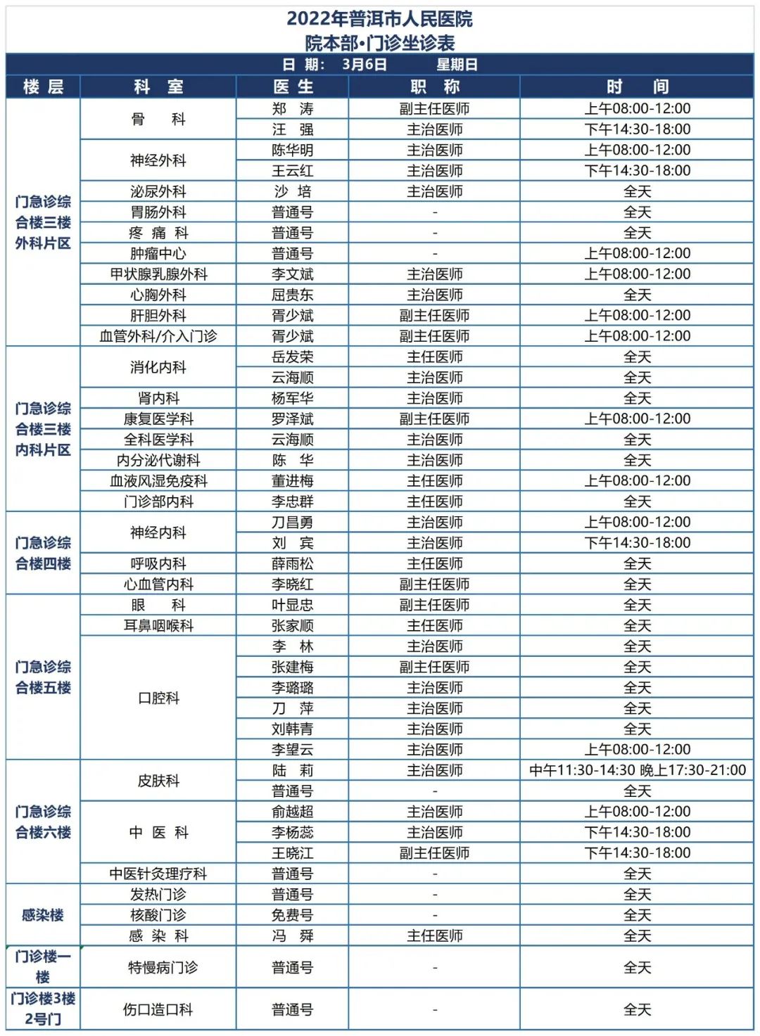 普洱市人民医院